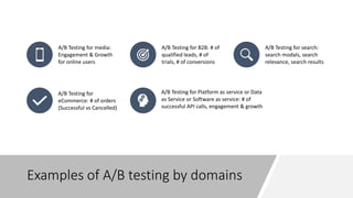Examples of A/B testing by domains
A/B Testing for media:
Engagement & Growth
for online users
A/B Testing for B2B: # of
q...