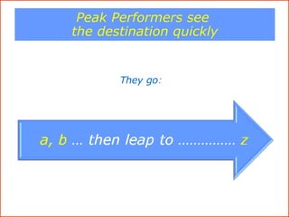 Peak Performers see  the destination quickly They go : 