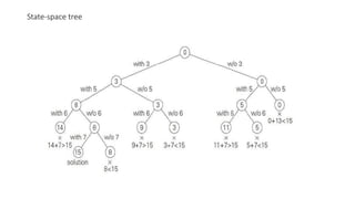 State-space tree
 