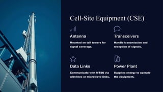 Cell-Site Equipment (CSE)
Antenna
Mounted on tall towers for
signal coverage.
Transceivers
Handle transmission and
reception of signals.
Data Links
Communicate with MTSO via
wirelines or microwave links.
Power Plant
Supplies energy to operate
the equipment.
 