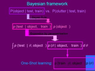 A bayesian framework for unsupervised one-shot learning of object ...