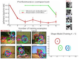 A bayesian framework for unsupervised one-shot learning of object ...