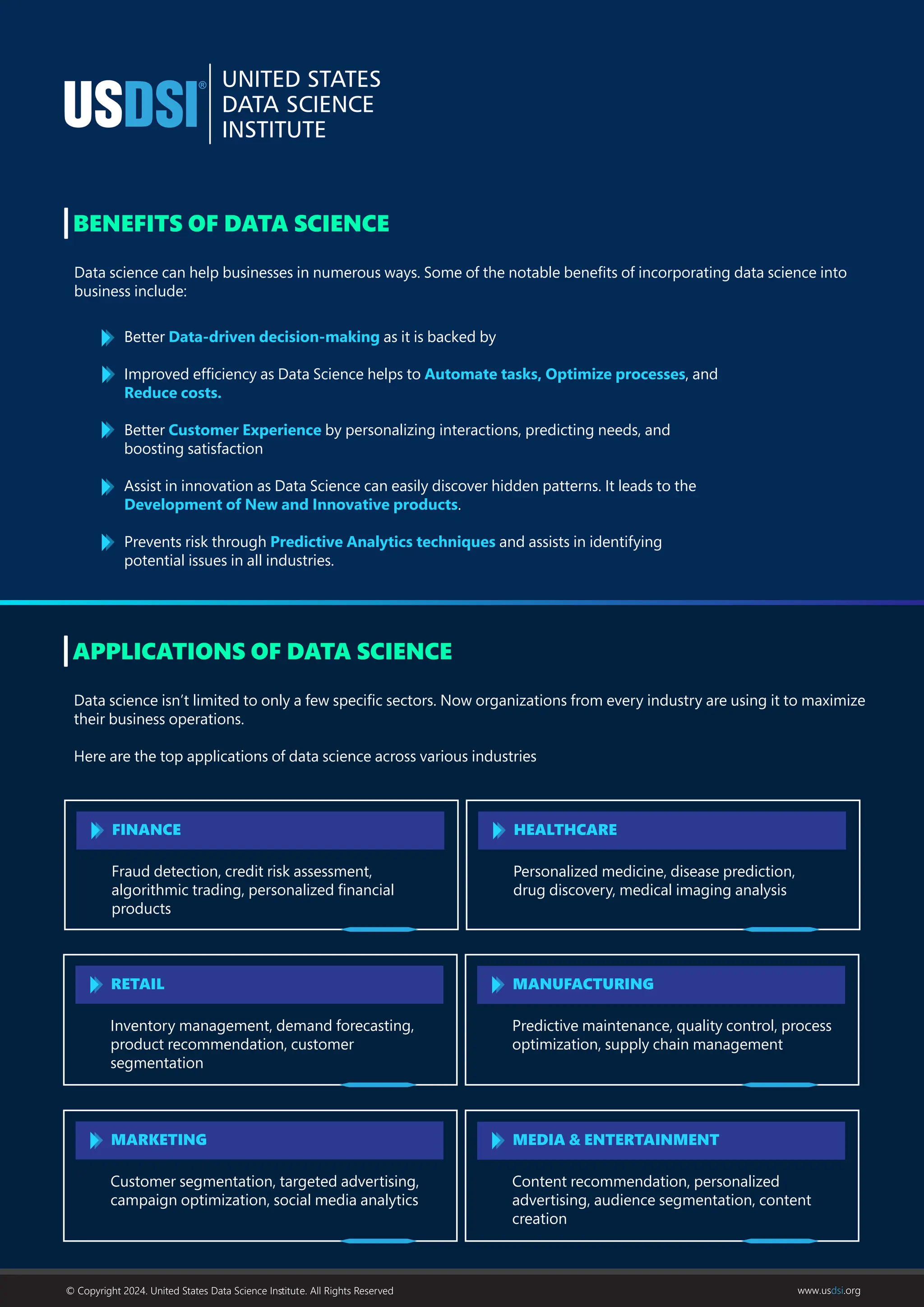 BENEFITS OF DATA SCIENCE
Data science can help businesses in numerous ways. Some of the notable beneﬁts of incorporating data science into
business include:
APPLICATIONS OF DATA SCIENCE
Data science isn’t limited to only a few speciﬁc sectors. Now organizations from every industry are using it to maximize
their business operations.
Here are the top applications of data science across various industries
Better Data-driven decision-making as it is backed by
Improved efﬁciency as Data Science helps to Automate tasks, Optimize processes, and
Reduce costs.
Better Customer Experience by personalizing interactions, predicting needs, and
boosting satisfaction
Assist in innovation as Data Science can easily discover hidden patterns. It leads to the
Development of New and Innovative products.
Prevents risk through Predictive Analytics techniques and assists in identifying
potential issues in all industries.
FINANCE HEALTHCARE
RETAIL MANUFACTURING
MARKETING MEDIA & ENTERTAINMENT
Fraud detection, credit risk assessment,
algorithmic trading, personalized ﬁnancial
products
Personalized medicine, disease prediction,
drug discovery, medical imaging analysis
Inventory management, demand forecasting,
product recommendation, customer
segmentation
Predictive maintenance, quality control, process
optimization, supply chain management
Customer segmentation, targeted advertising,
campaign optimization, social media analytics
Content recommendation, personalized
advertising, audience segmentation, content
creation
© Copyright 2024. United States Data Science Inﬆitute. All Rights Reserved www.usdsi.org
 