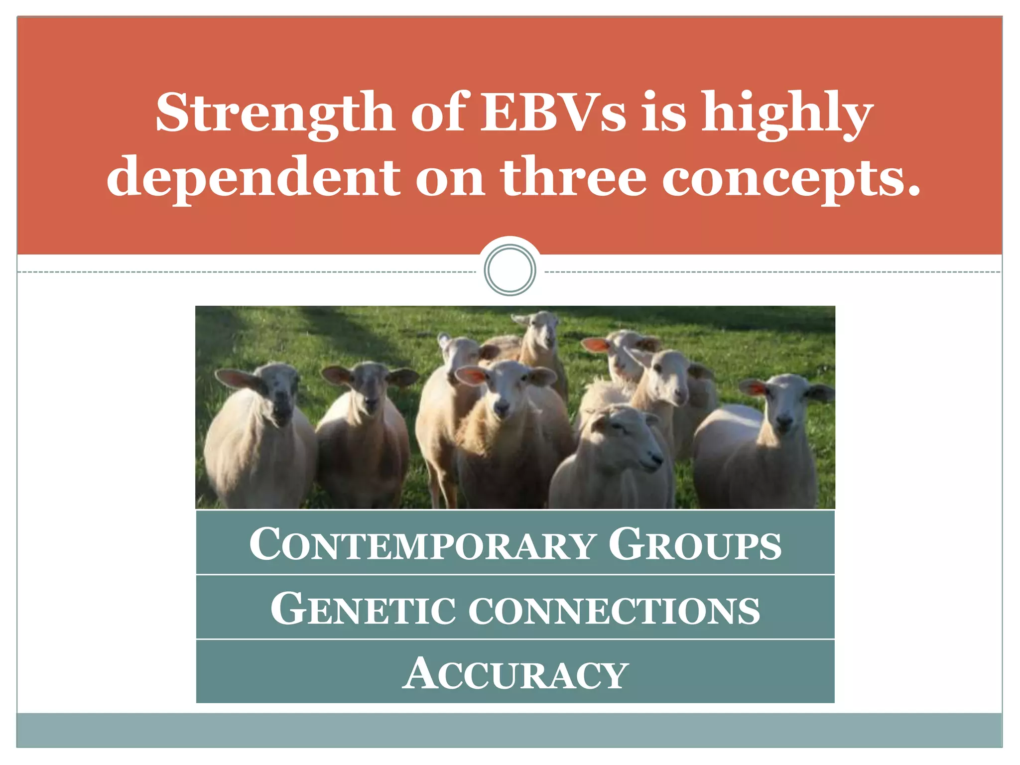 Strength of EBVs is highly
dependent on three concepts.
CONTEMPORARY GROUPS
GENETIC CONNECTIONS
ACCURACY
 
