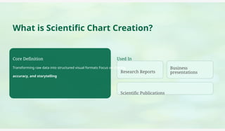 Science Chart Maker A Beginner’s Guide to Scientific Chart Creation | PPTX