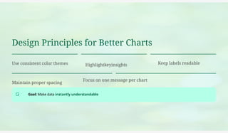 A Beginner’s Guide to Scientific Chart Creation | PPTX