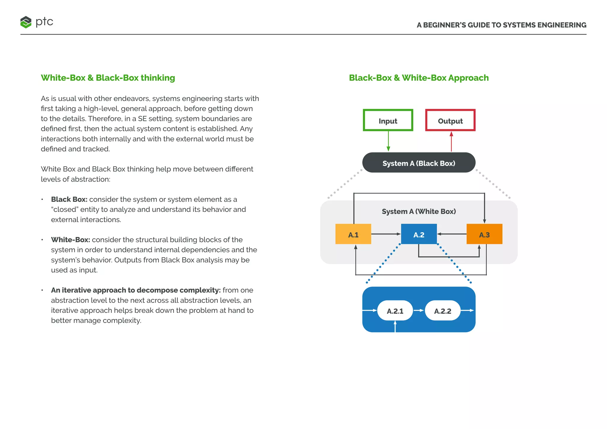 A BEGINNER’S GUIDE TO SYSTEMS ENGINEERING
White-Box & Black-Box thinking
As is usual with other endeavors, systems engineering starts with
first taking a high-level, general approach, before getting down
to the details. Therefore, in a SE setting, system boundaries are
defined first, then the actual system content is established. Any
interactions both internally and with the external world must be
defined and tracked.
White Box and Black Box thinking help move between different
levels of abstraction:
• Black Box: consider the system or system element as a
“closed” entity to analyze and understand its behavior and
external interactions.
• White-Box: consider the structural building blocks of the
system in order to understand internal dependencies and the
system’s behavior. Outputs from Black Box analysis may be
used as input.
• An iterative approach to decompose complexity: from one
abstraction level to the next across all abstraction levels, an
iterative approach helps break down the problem at hand to
better manage complexity.
Black-Box & White-Box Approach
System A (Black Box)
A.2
A.1
A.2.1 A.2.2
A.3
Input Output
System A (White Box)
 