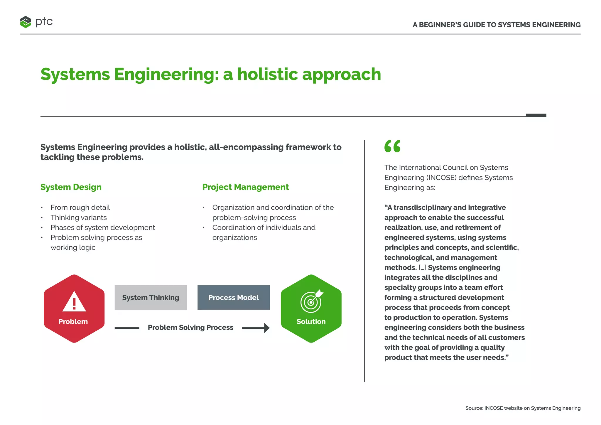 A BEGINNER’S GUIDE TO SYSTEMS ENGINEERING
Systems Engineering: a holistic approach
Systems Engineering provides a holistic, all-encompassing framework to
tackling these problems.
System Design
• From rough detail
• Thinking variants
• Phases of system development
• Problem solving process as
working logic
Project Management
• Organization and coordination of the
problem-solving process
• Coordination of individuals and
organizations
The International Council on Systems
Engineering (INCOSE) defines Systems
Engineering as:
“A transdisciplinary and integrative
approach to enable the successful
realization, use, and retirement of
engineered systems, using systems
principles and concepts, and scientific,
technological, and management
methods. […] Systems engineering
integrates all the disciplines and
specialty groups into a team effort
forming a structured development
process that proceeds from concept
to production to operation. Systems
engineering considers both the business
and the technical needs of all customers
with the goal of providing a quality
product that meets the user needs.”
Problem Solving Process
System Thinking Process Model
Solution
Problem
Source: INCOSE website on Systems Engineering
 