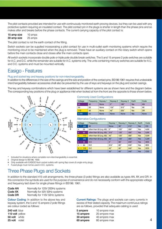 ABelco Reyrolle Easigo Range Industrial Plugs, Sockets, Connectors & Combination Units For