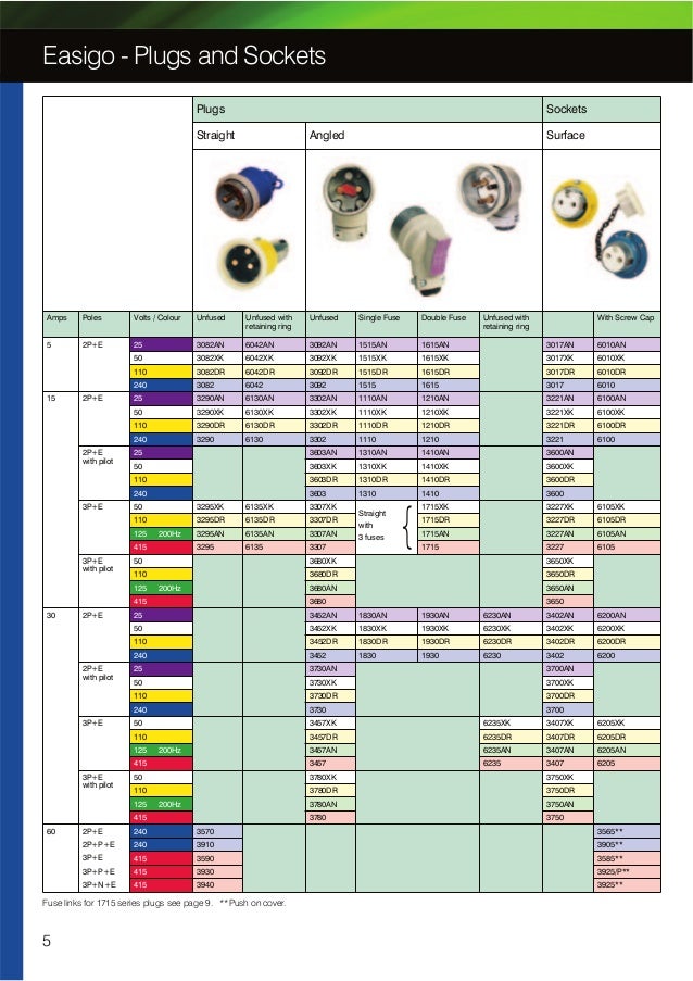 ABelco Reyrolle Easigo Range Industrial Plugs, Sockets, Connectors…
