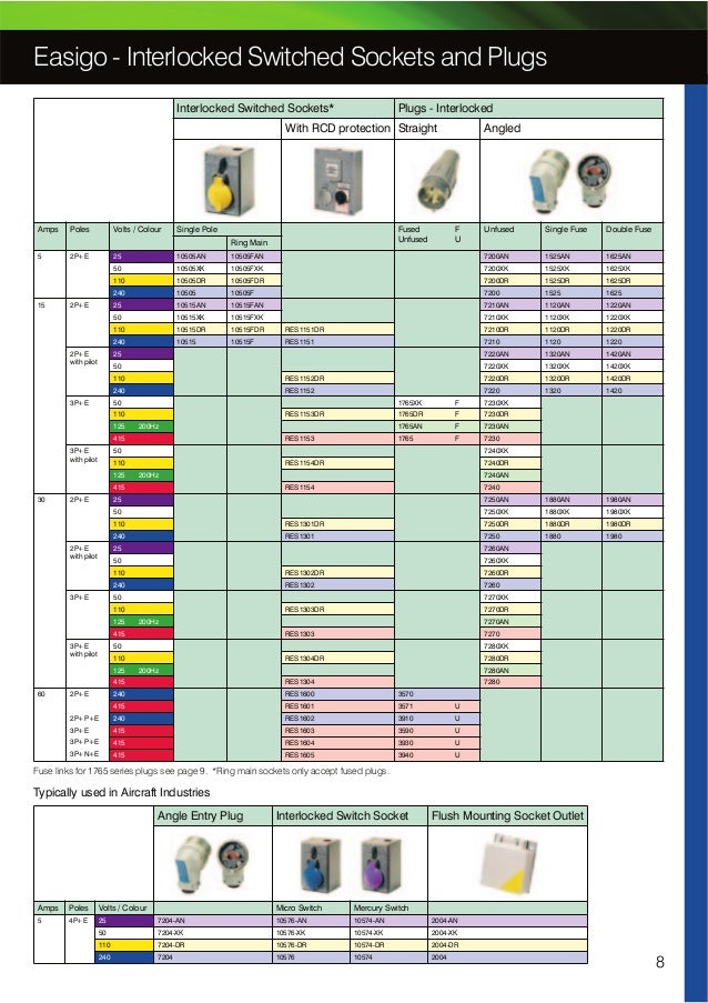 ABelco Reyrolle Easigo Range Industrial Plugs, Sockets, Connectors…