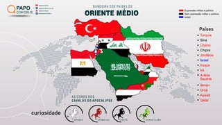 AS CORES DOS
C A V A LO S D O A P O C A L I P S E
BRANCO VERMELHO PRETO VERDE CL ARO
ORIENTE MÉDIO
BANDEIRA DOS PAÍSES DO
papocomdeus
batepapocomdeus
papocomdeus.com.br
papocomdeus
PAPO
COM DEUS
Turquia
Síria
Líbano
Chipre
Jordânia
Israel
Iraque
Irâ
Arábia
Saudita
Iêmen
Omã
Kuwait
Qatar
Expressão militar e política
Sem expressão militar e política
Israel
 