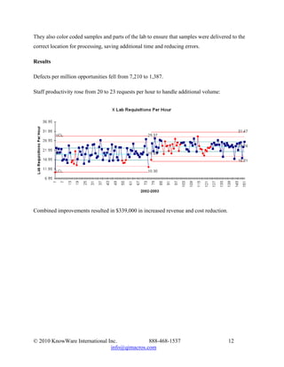 They also color coded samples and parts of the lab to ensure that samples were delivered to the
correct location for processing, saving additional time and reducing errors.

Results

Defects per million opportunities fell from 7,210 to 1,387.

Staff productivity rose from 20 to 23 requests per hour to handle additional volume:




Combined improvements resulted in $339,000 in increased revenue and cost reduction.




© 2010 KnowWare International Inc.            888-468-1537                             12
                               info@qimacros.com
 