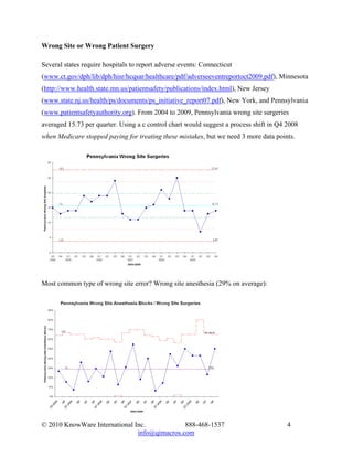 Wrong Site or Wrong Patient Surgery

Several states require hospitals to report adverse events: Connecticut
(www.ct.gov/dph/lib/dph/hisr/hcqsar/healthcare/pdf/adverseeventreportoct2009.pdf), Minnesota
(http://www.health.state.mn.us/patientsafety/publications/index.html), New Jersey
(www.state.nj.us/health/ps/documents/ps_initiative_report07.pdf), New York, and Pennsylvania
(www.patientsafetyauthority.org). From 2004 to 2009, Pennsylvania wrong site surgeries
averaged 15.73 per quarter. Using a c control chart would suggest a process shift in Q4 2008
when Medicare stopped paying for treating these mistakes, but we need 3 more data points.




Most common type of wrong site error? Wrong site anesthesia (29% on average):




© 2010 KnowWare International Inc.            888-468-1537                              4
                               info@qimacros.com
 
