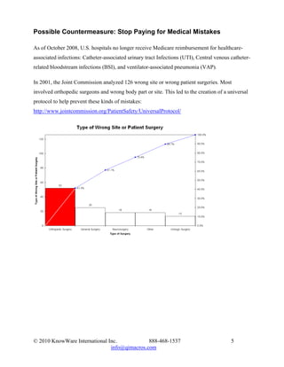 Possible Countermeasure: Stop Paying for Medical Mistakes

As of October 2008, U.S. hospitals no longer receive Medicare reimbursement for healthcare-
associated infections: Catheter-associated urinary tract Infections (UTI), Central venous catheter-
related bloodstream infections (BSI), and ventilator-associated pneumonia (VAP).

In 2001, the Joint Commission analyzed 126 wrong site or wrong patient surgeries. Most
involved orthopedic surgeons and wrong body part or site. This led to the creation of a universal
protocol to help prevent these kinds of mistakes:
http://www.jointcommission.org/PatientSafety/UniversalProtocol/




© 2010 KnowWare International Inc.            888-468-1537                                5
                               info@qimacros.com
 