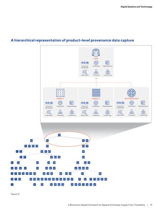 A Blockchain-Based Framework for Apparel & Footwear Supply Chain ...