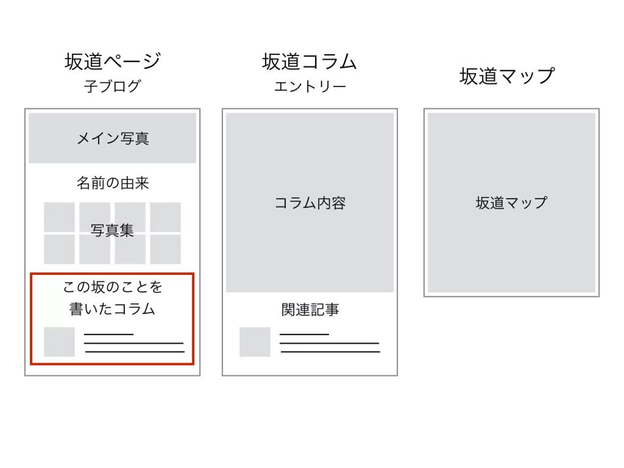 a-blog cms 小ネタ集