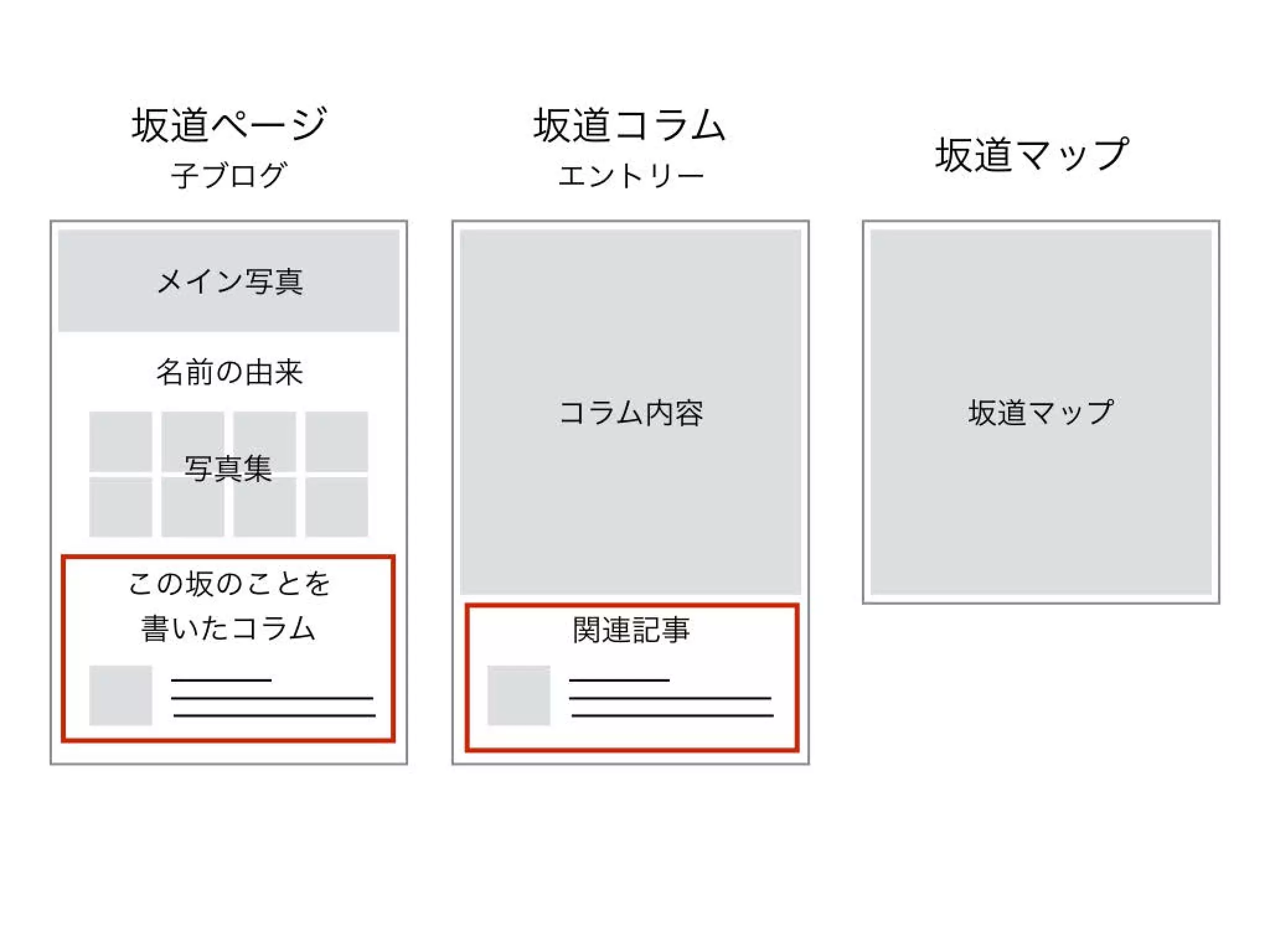 a-blog cms 小ネタ集