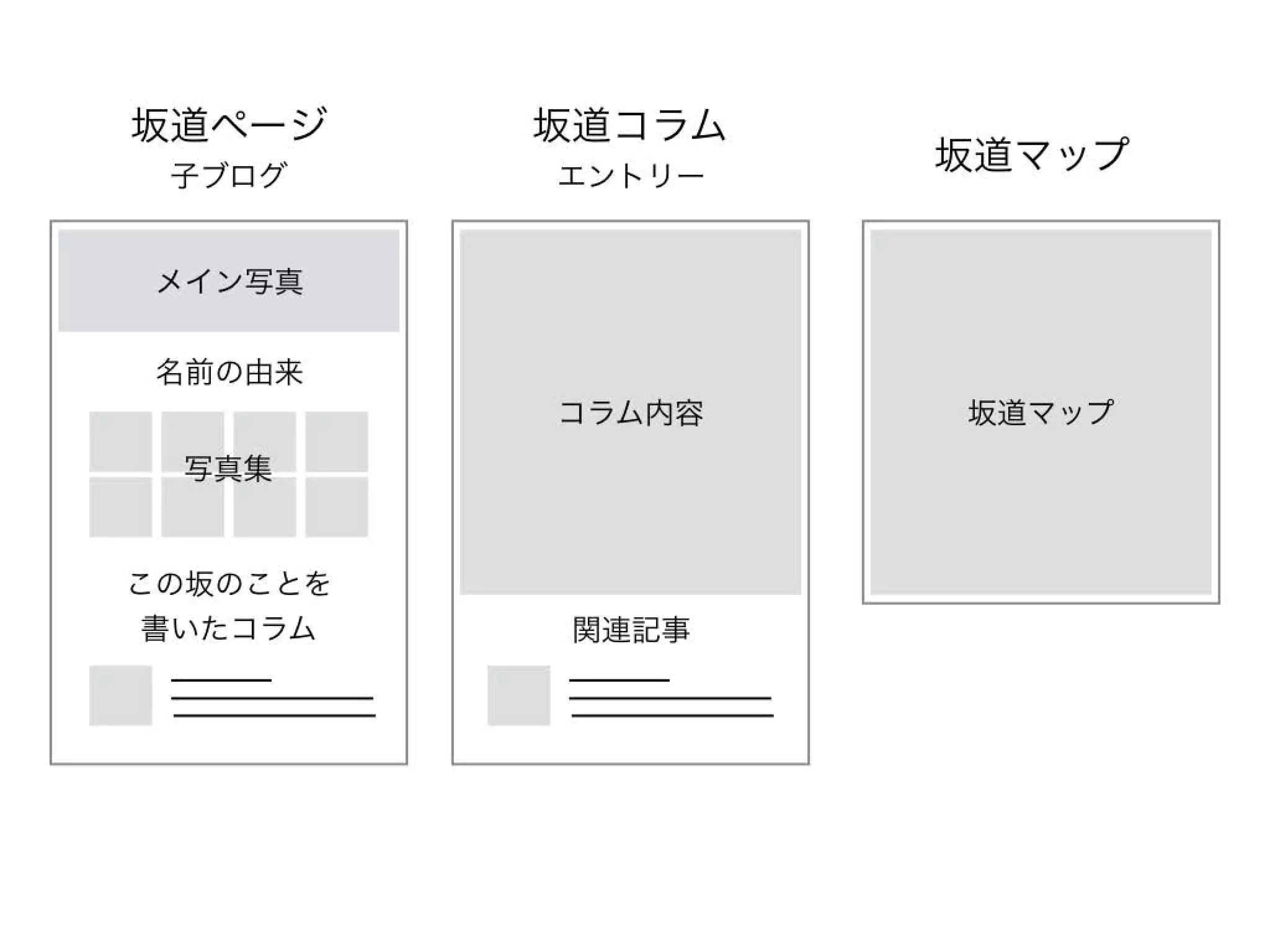 a-blog cms 小ネタ集