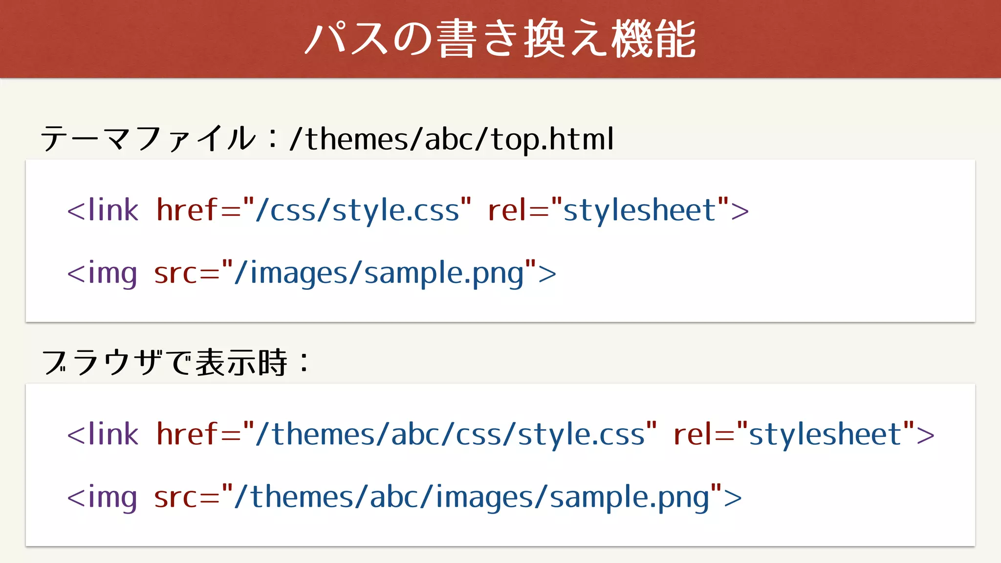 <link href="/css/style.css" rel="stylesheet">
<img src="/images/sample.png">
パスの書き換え機能
<link href="/themes/abc/css/style.css" rel="stylesheet">
<img src="/themes/abc/images/sample.png">
テーマファイル：/themes/abc/top.html
ブラウザで表示時：
 