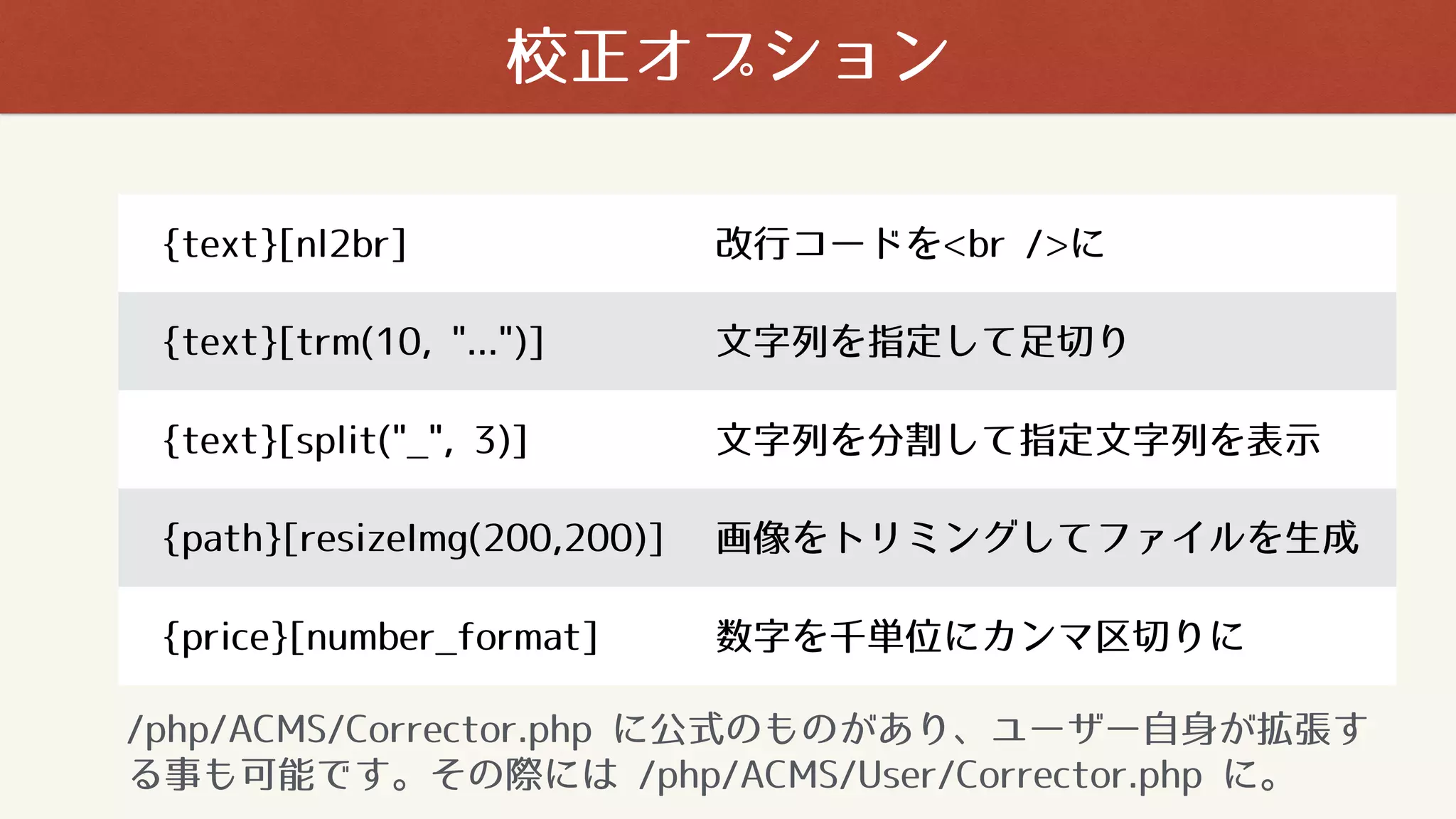 {text}[nl2br] 改行コードを<br />に
{text}[trm(10, "...")] 文字列を指定して足切り
{text}[split("_", 3)] 文字列を分割して指定文字列を表示
{path}[resizeImg(200,200)] 画像をトリミングしてファイルを生成
{price}[number_format] 数字を千単位にカンマ区切りに
/php/ACMS/Corrector.php に公式のものがあり、ユーザー自身が拡張す
る事も可能です。その際には /php/ACMS/User/Corrector.php に。
校正オプション
 