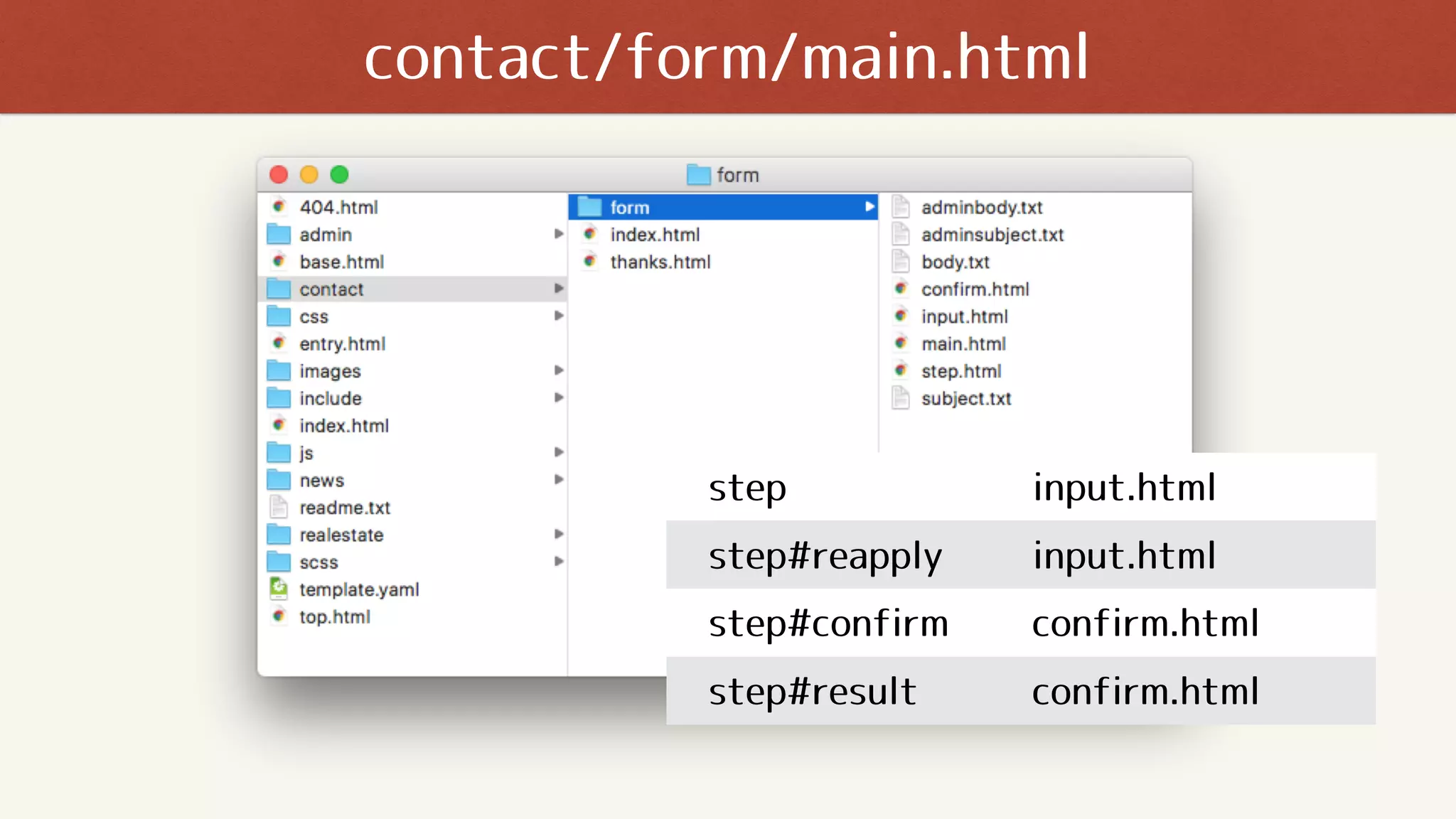 contact/form/main.html
step input.html
step#reapply input.html
step#confirm confirm.html
step#result confirm.html
 