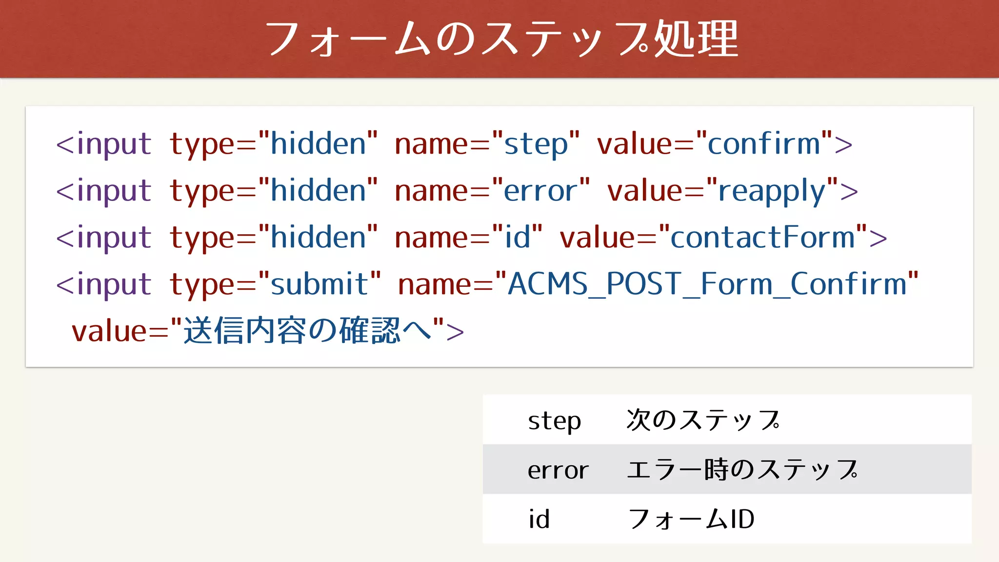 フォームのステップ処理
<input type="hidden" name="step" value="confirm">
<input type="hidden" name="error" value="reapply">
<input type="hidden" name="id" value="contactForm">
<input type="submit" name="ACMS_POST_Form_Confirm"
value="送信内容の確認へ">
step 次のステップ
error エラー時のステップ
id フォームID
 