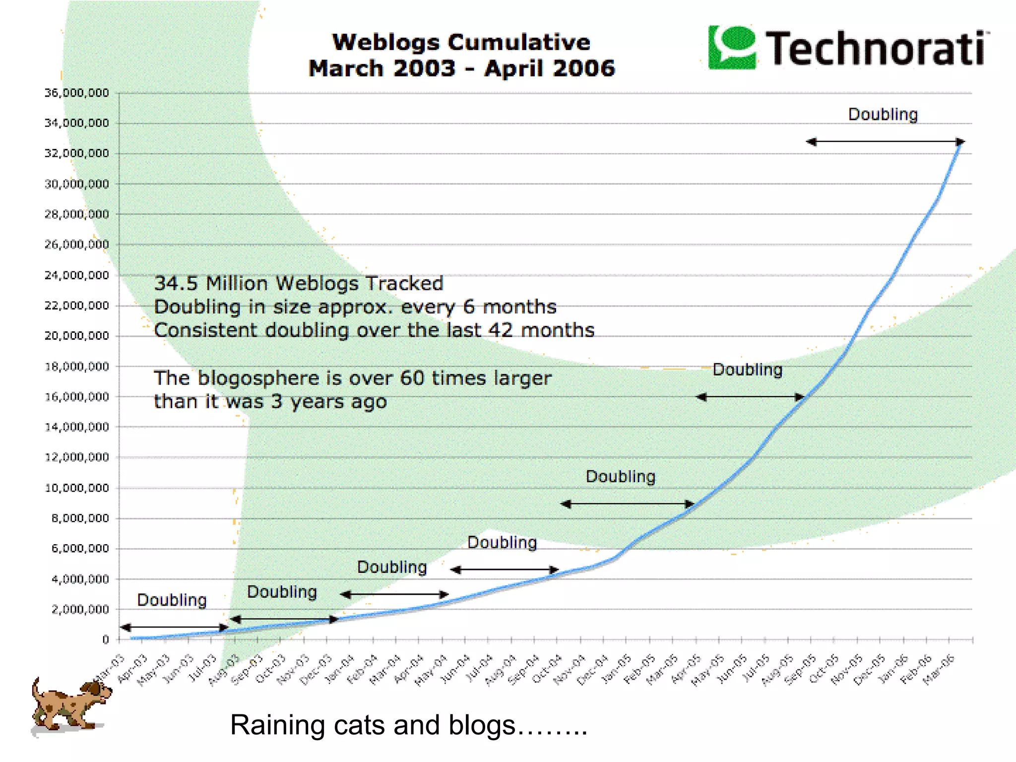 Raining cats and blogs…….. 