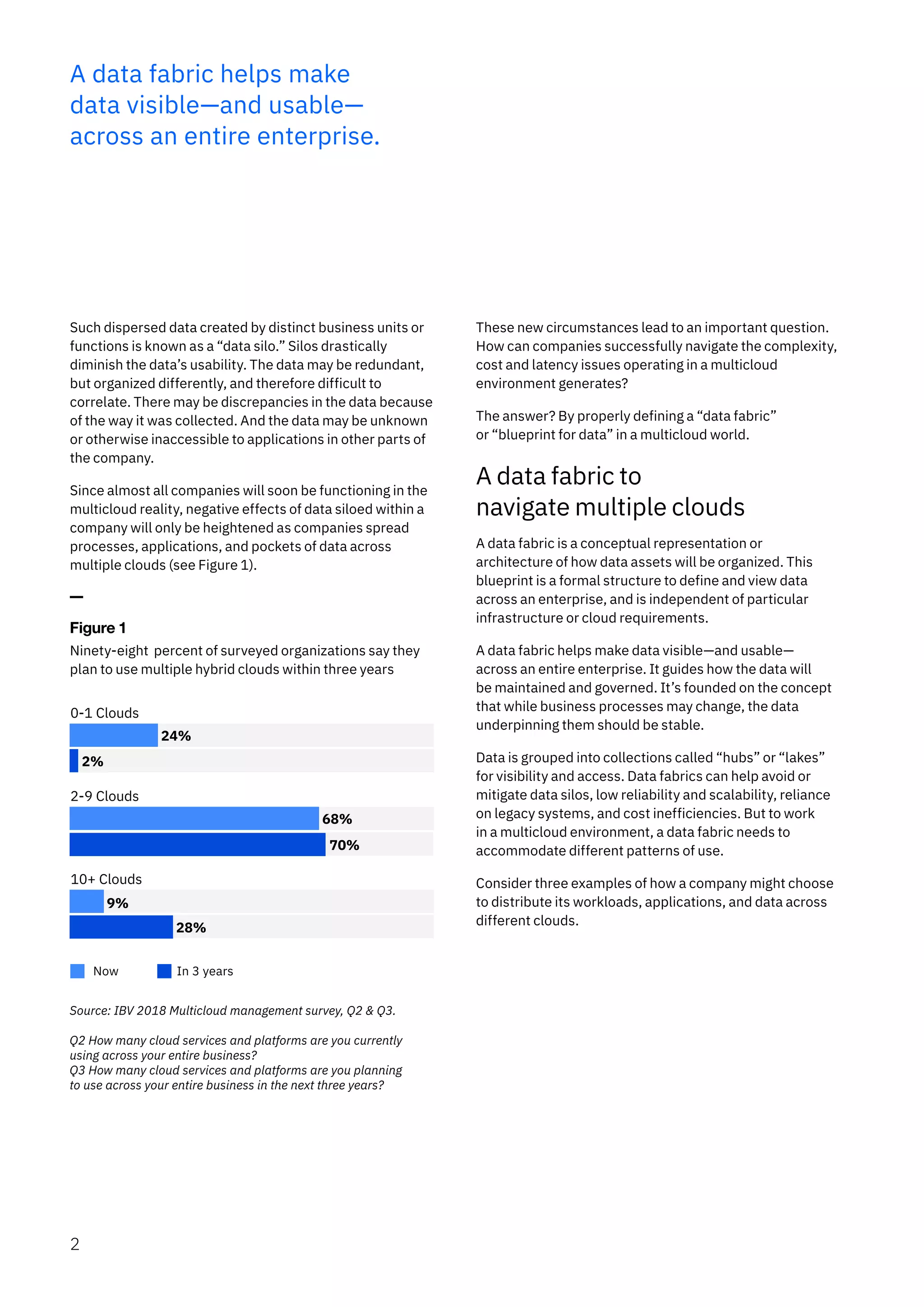 A data fabric helps make
data visible—and usable—
across an entire enterprise.
Such dispersed data created by distinct business units or
functions is known as a “data silo.” Silos drastically
diminish the data’s usability. The data may be redundant,
but organized differently, and therefore difficult to
correlate. There may be discrepancies in the data because
of the way it was collected. And the data may be unknown
or otherwise inaccessible to applications in other parts of
the company.
Since almost all companies will soon be functioning in the
multicloud reality, negative effects of data siloed within a
company will only be heightened as companies spread
processes, applications, and pockets of data across
multiple clouds (see Figure 1).
Figure 1
Ninety-eight percent of surveyed organizations say they
plan to use multiple hybrid clouds within three years
0-1 Clouds
24%
2%
2-9 Clouds
68%
70%
10+ Clouds
9%
28%
Now In 3 years
Source: IBV 2018 Multicloud management survey, Q2 & Q3.
Q2 How many cloud services and platforms are you currently
using across your entire business?
Q3 How many cloud services and platforms are you planning
to use across your entire business in the next three years?
These new circumstances lead to an important question.
How can companies successfully navigate the complexity,
cost and latency issues operating in a multicloud
environment generates?
The answer? By properly defining a “data fabric”
or “blueprint for data” in a multicloud world.
A data fabric to
navigate multiple clouds
A data fabric is a conceptual representation or
architecture of how data assets will be organized. This
blueprint is a formal structure to define and view data
across an enterprise, and is independent of particular
infrastructure or cloud requirements.
A data fabric helps make data visible—and usable—
across an entire enterprise. It guides how the data will
be maintained and governed. It’s founded on the concept
that while business processes may change, the data
underpinning them should be stable.
Data is grouped into collections called “hubs” or “lakes”
for visibility and access. Data fabrics can help avoid or
mitigate data silos, low reliability and scalability, reliance
on legacy systems, and cost inefficiencies. But to work
in a multicloud environment, a data fabric needs to
accommodate different patterns of use.
Consider three examples of how a company might choose
to distribute its workloads, applications, and data across
different clouds.
2
 