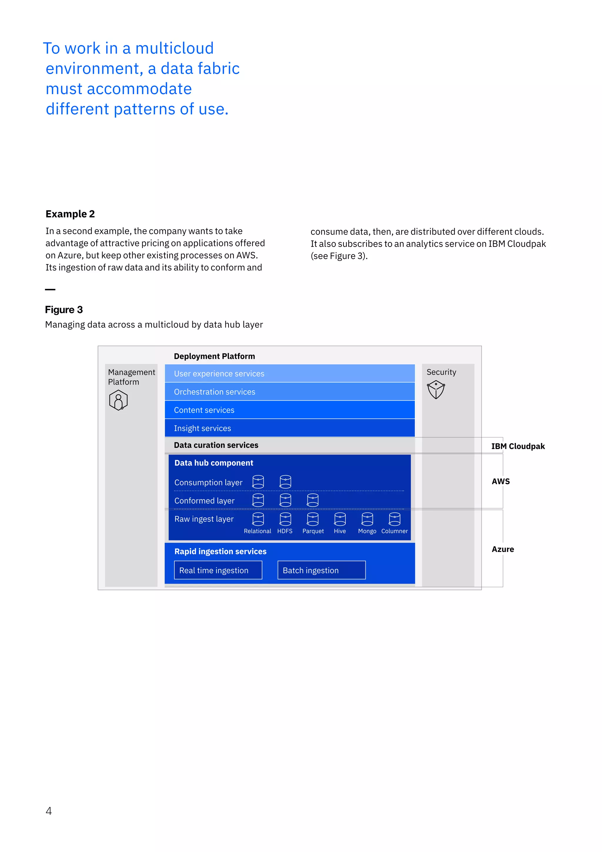 To work in a multicloud
environment, a data fabric
must accommodate
different patterns of use.
Example 2
In a second example, the company wants to take
advantage of attractive pricing on applications offered
on Azure, but keep other existing processes on AWS.
Its ingestion of raw data and its ability to conform and
consume data, then, are distributed over different clouds.
It also subscribes to an analytics service on IBM Cloudpak
(see Figure 3).
Figure 3
Managing data across a multicloud by data hub layer
Data curation services
Data hub component
Consumption layer
Conformed layer
Raw ingest layer
Relational HDFS Parquet Hive Mongo Columner
Rapid ingestion services
Real time ingestion Batch ingestion
Deployment Platform
Management
Platform
User experience services
Orchestration services
Content services
Insight services
IBM Cloudpak
AWS
Azure
Security
4
 