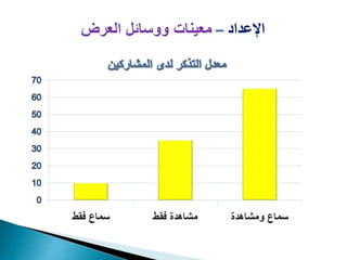 ‫اإلعداد‬
–
‫العرض‬ ‫ووسائل‬ ‫معينات‬
 