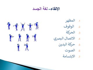 .1
‫المظهر‬
.2
‫الوقوف‬
.3
‫كة‬
‫الحر‬
.4
‫البضي‬ ‫االتصال‬
.5
‫اليدين‬ ‫كة‬
‫حر‬
.6
‫الصوت‬
.7
‫االبتسامة‬
‫اإللقا‬
–
‫الجسد‬ ‫لغة‬
 