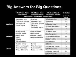 Big Answers for Big Questions 