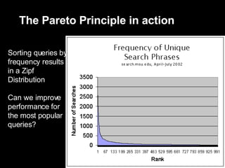 The Pareto Principle in action Sorting queries by frequency results in a Zipf Distribution Can we improve performance for the most popular queries? 