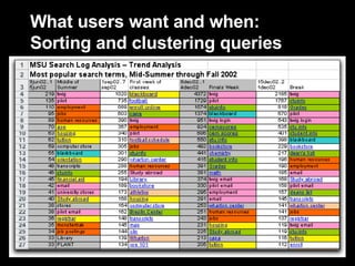What users want and when: Sorting and clustering queries 