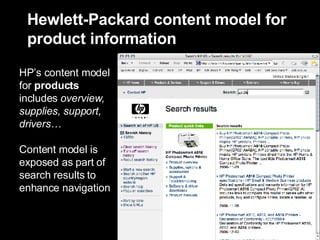 Hewlett-Packard content model for product information  HP’s content model for  products  includes  overview, supplies, support, drivers… Content model is exposed as part of search results to enhance navigation 