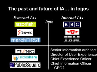 The past and future of IA… in logos time External IAs Internal IAs Senior information architect Director of User Experience Chief Experience Officer Chief Information Officer … CEO? 