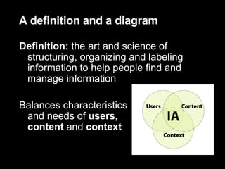 A definition and a diagram Definition:  the art and science of structuring, organizing and labeling information to help people find and manage information Balances characteristics  and needs of  users,  content  and  context 