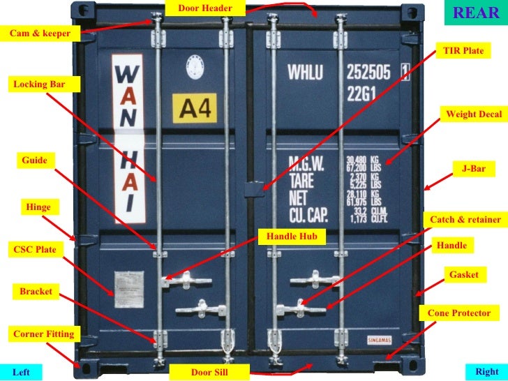 A Brief presentation on Containerisation