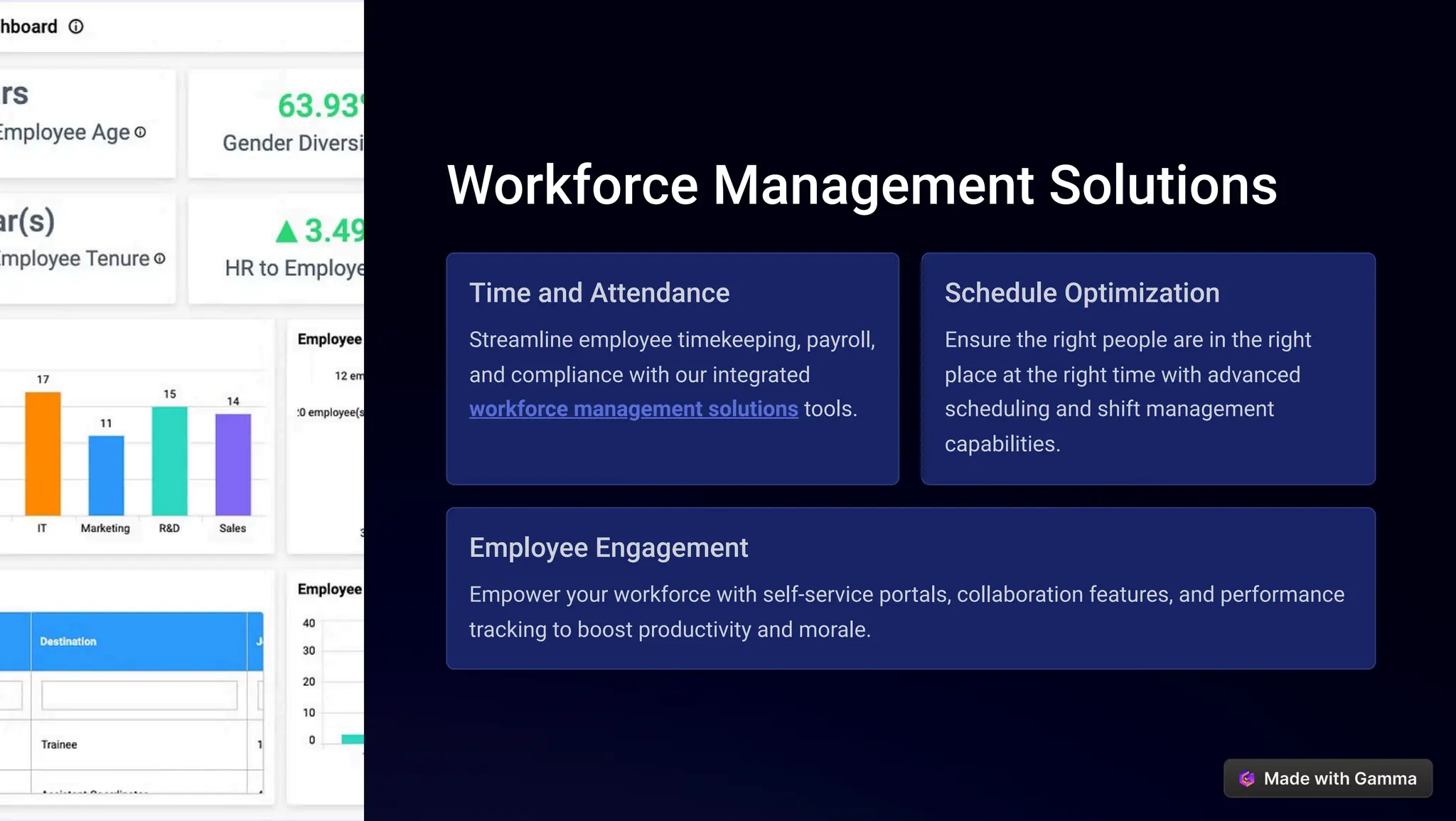 Workforce Management Solutions
Time and Attendance
Streamline employee timekeeping, payroll,
and compliance with our integrated
workforce management solutions tools.
Schedule Optimization
Ensure the right people are in the right
place at the right time with advanced
scheduling and shift management
capabilities.
Employee Engagement
Empower your workforce with self-service portals, collaboration features, and performance
tracking to boost productivity and morale.
 