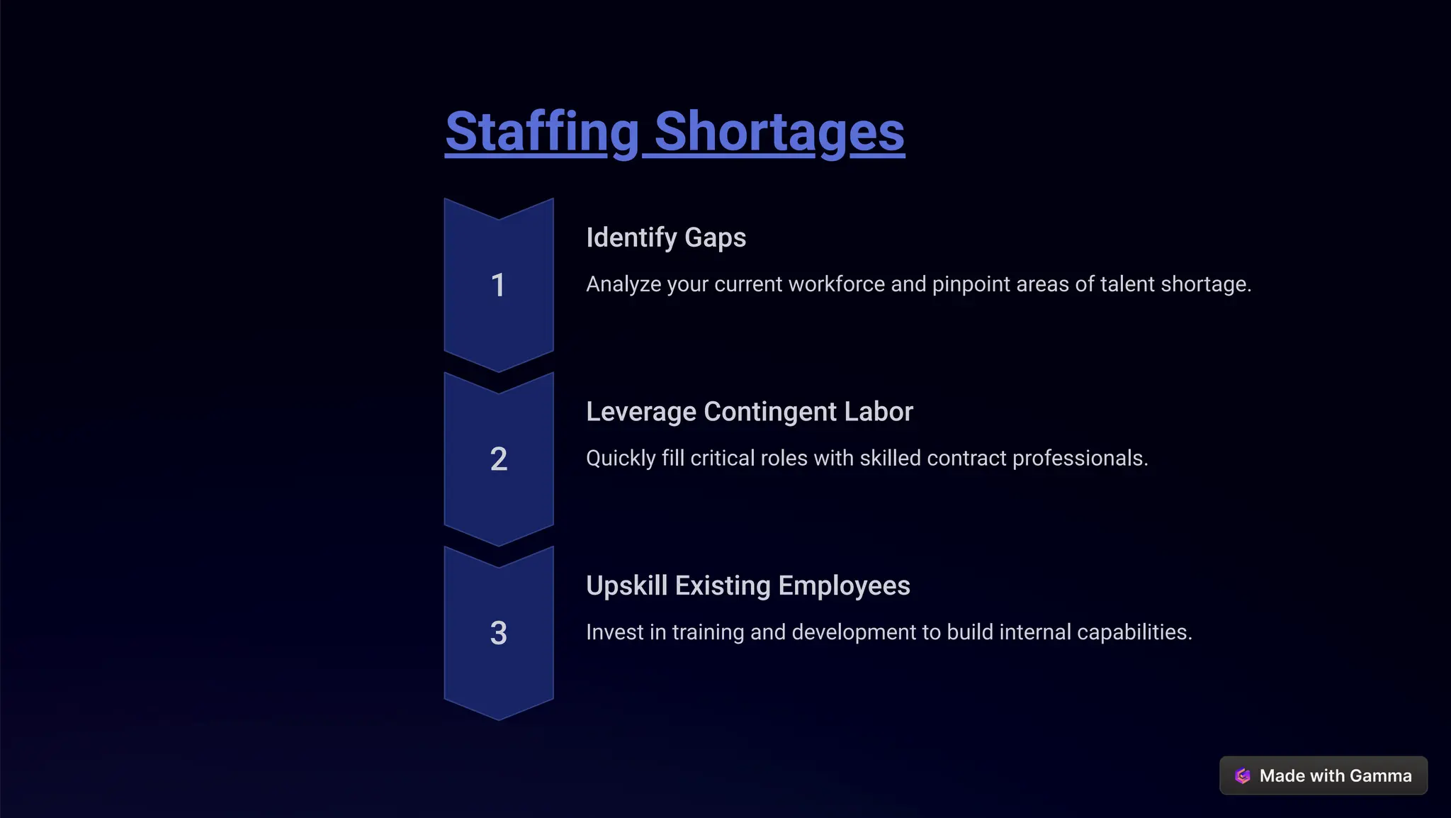 Staffing Shortages
1
Identify Gaps
Analyze your current workforce and pinpoint areas of talent shortage.
2
Leverage Contingent Labor
Quickly fill critical roles with skilled contract professionals.
3
Upskill Existing Employees
Invest in training and development to build internal capabilities.
 