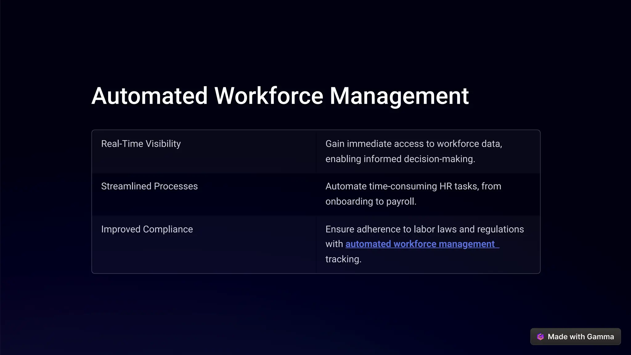 Automated Workforce Management
Real-Time Visibility Gain immediate access to workforce data,
enabling informed decision-making.
Streamlined Processes Automate time-consuming HR tasks, from
onboarding to payroll.
Improved Compliance Ensure adherence to labor laws and regulations
with automated workforce management
tracking.
 