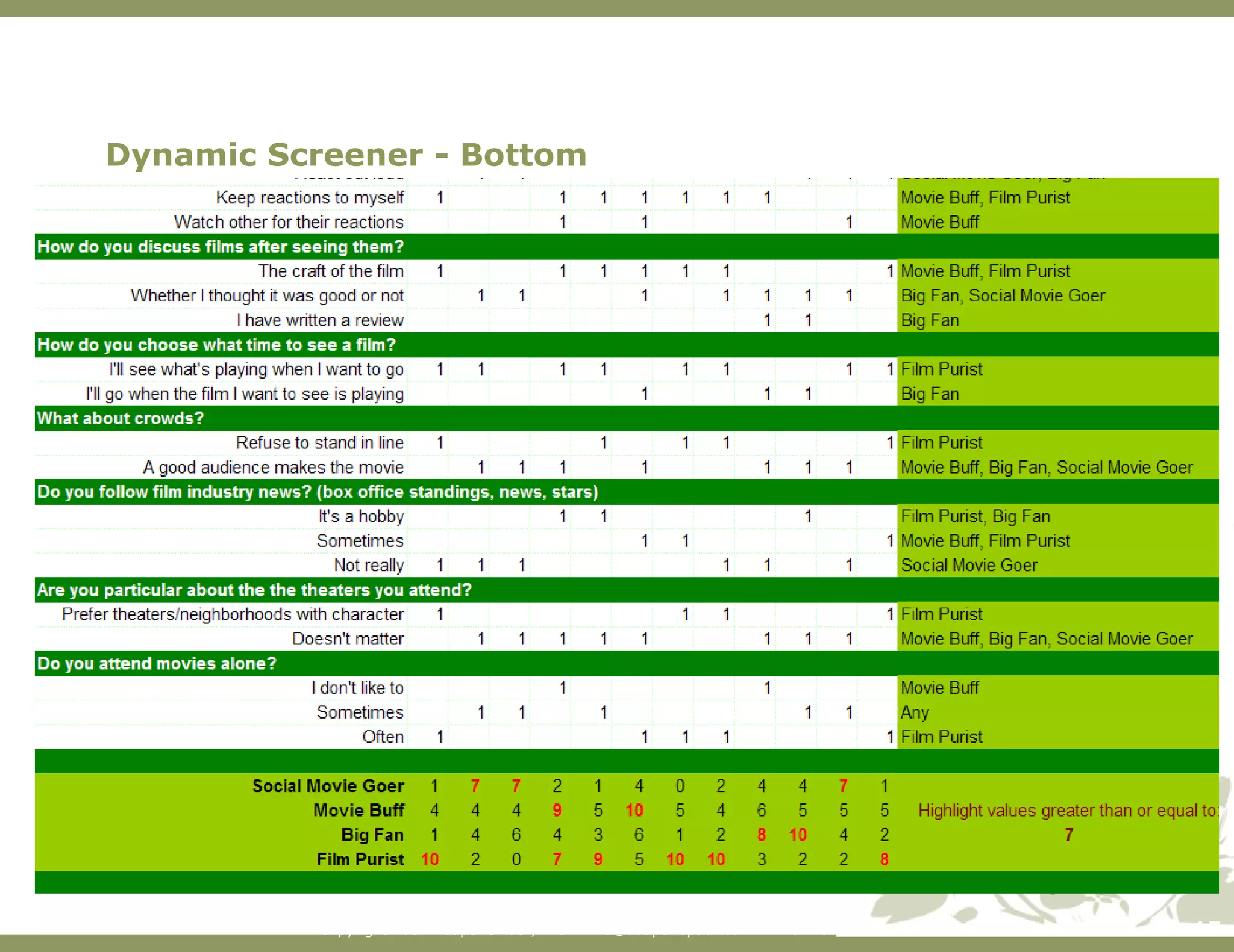 Dynamic Screener - Bottom 