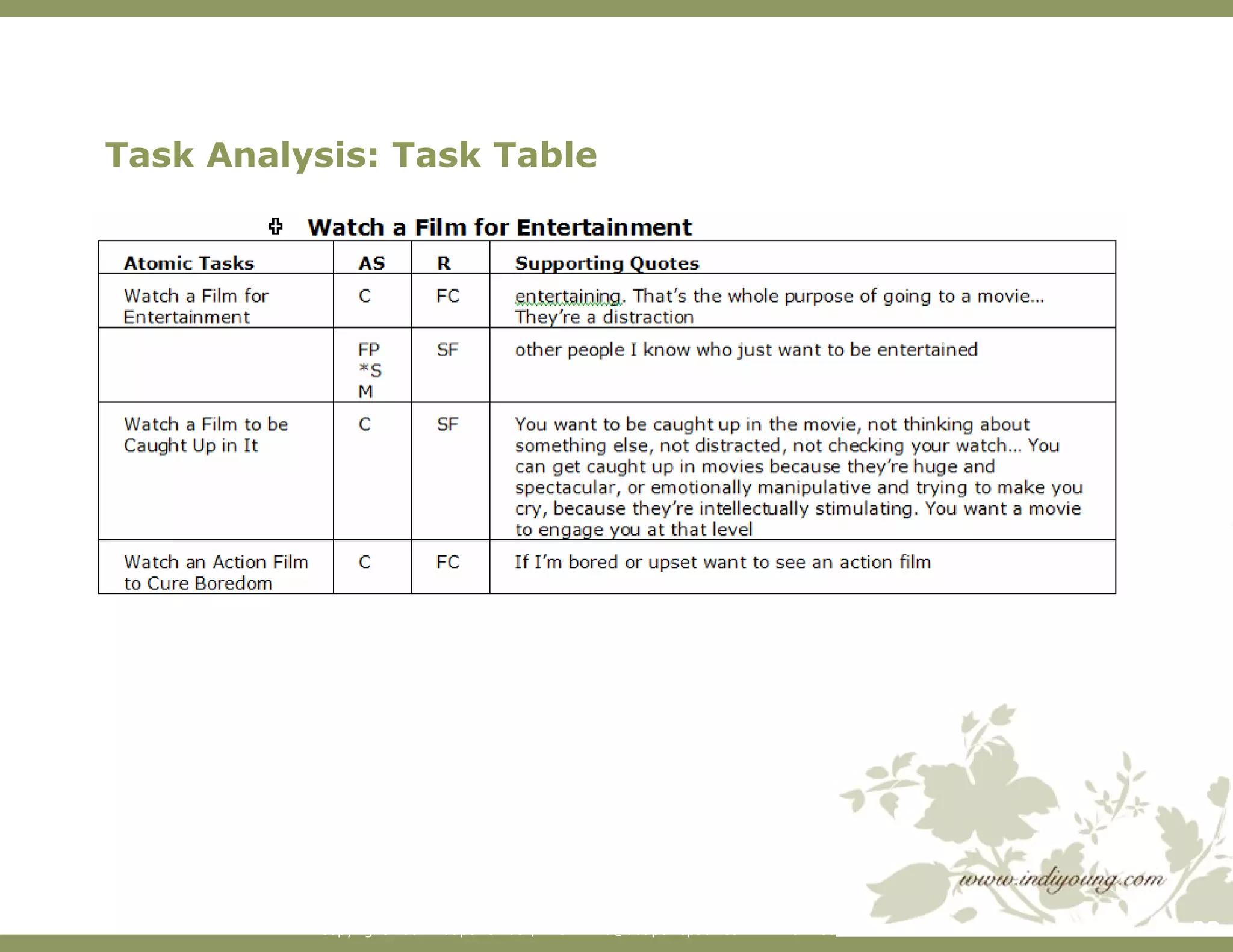 Task Analysis: Task Table 