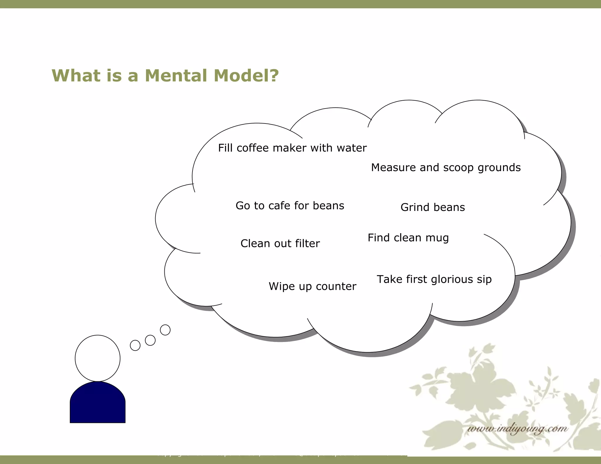 What is a Mental Model? Fill coffee maker with water Take first glorious sip Go to cafe for beans Grind beans Clean out filter Find clean mug Wipe up counter Measure and scoop grounds 