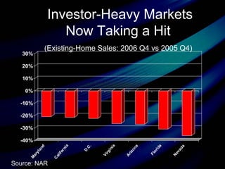 Investor-Heavy Markets Now Taking a Hit  (Existing-Home Sales: 2006 Q4 vs 2005 Q4)   Source: NAR 