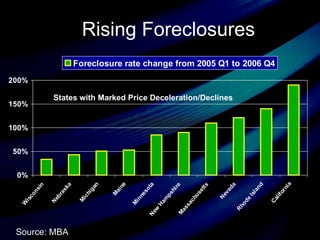 Rising Foreclosures   Source: MBA States with Marked Price Deceleration/Declines 