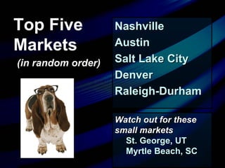 Top Five Markets    (in random order) Nashville Austin Salt Lake City Denver Raleigh-Durham Watch out for these small markets St. George, UT  Myrtle Beach, SC 