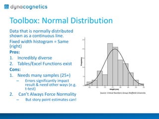 Toolbox: Normal Distribution 
Data that is normally distributed 
shown as a continuous line. 
Fixed width histogram = Same 
(right) 
Pros: 
1. Incredibly diverse 
2. Tables/Excel Functions exist 
Cons: 
1. Needs many samples (25+) 
– Errors significantly impact 
result & need other ways (e.g. 
t-test) 
2. Can’t Always Force Normality 
– But story point estimates can! 
Source: Critical Numbers Group Sheffield University 
 