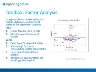 Toolbox: Factor Analysis 
Using correlation matrix to identify 
factors, determine independent 
variables for dependent variables. 
Pros: 
1. Linear Algebra tools to help 
2. Identifies combinations of 
factors 
Cons: 
1. Excel doesn’t support it native 
2. ‘Cancelling’ factors or 
confounding factors problematic 
3. Have to understand linear 
algebra 
4. Basically an approximation (so 
what’s good enough?) 
Source: Kovach Computing Services 
 